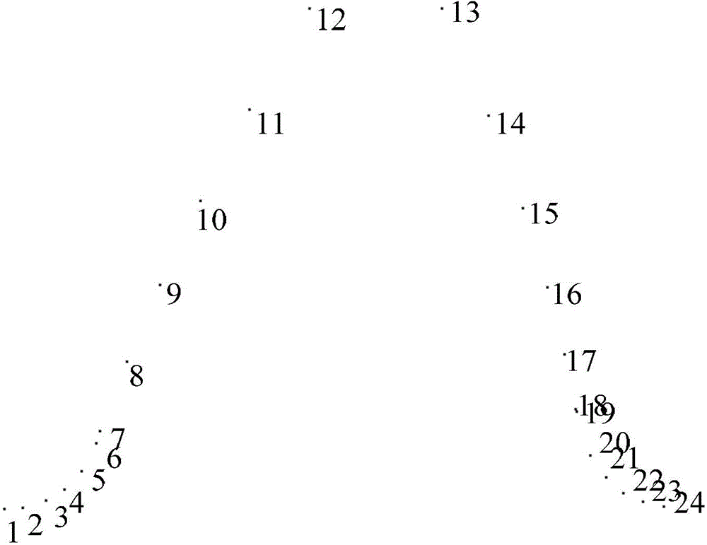 Modeling method of asymmetric spur gear pair