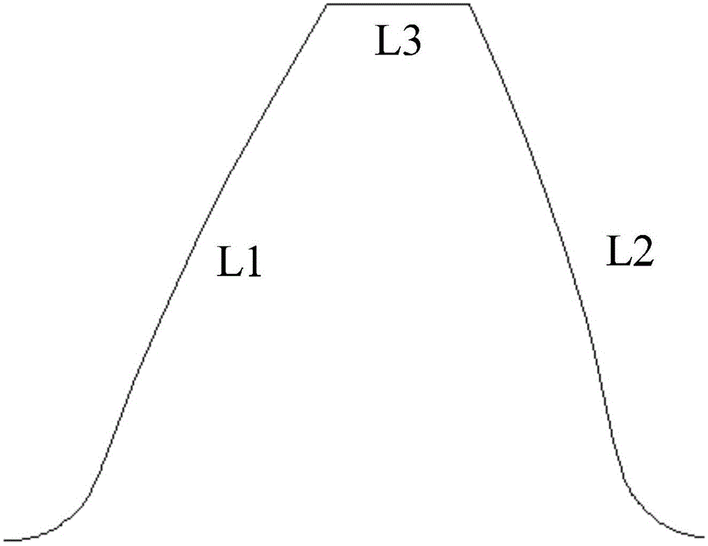 Modeling method of asymmetric spur gear pair