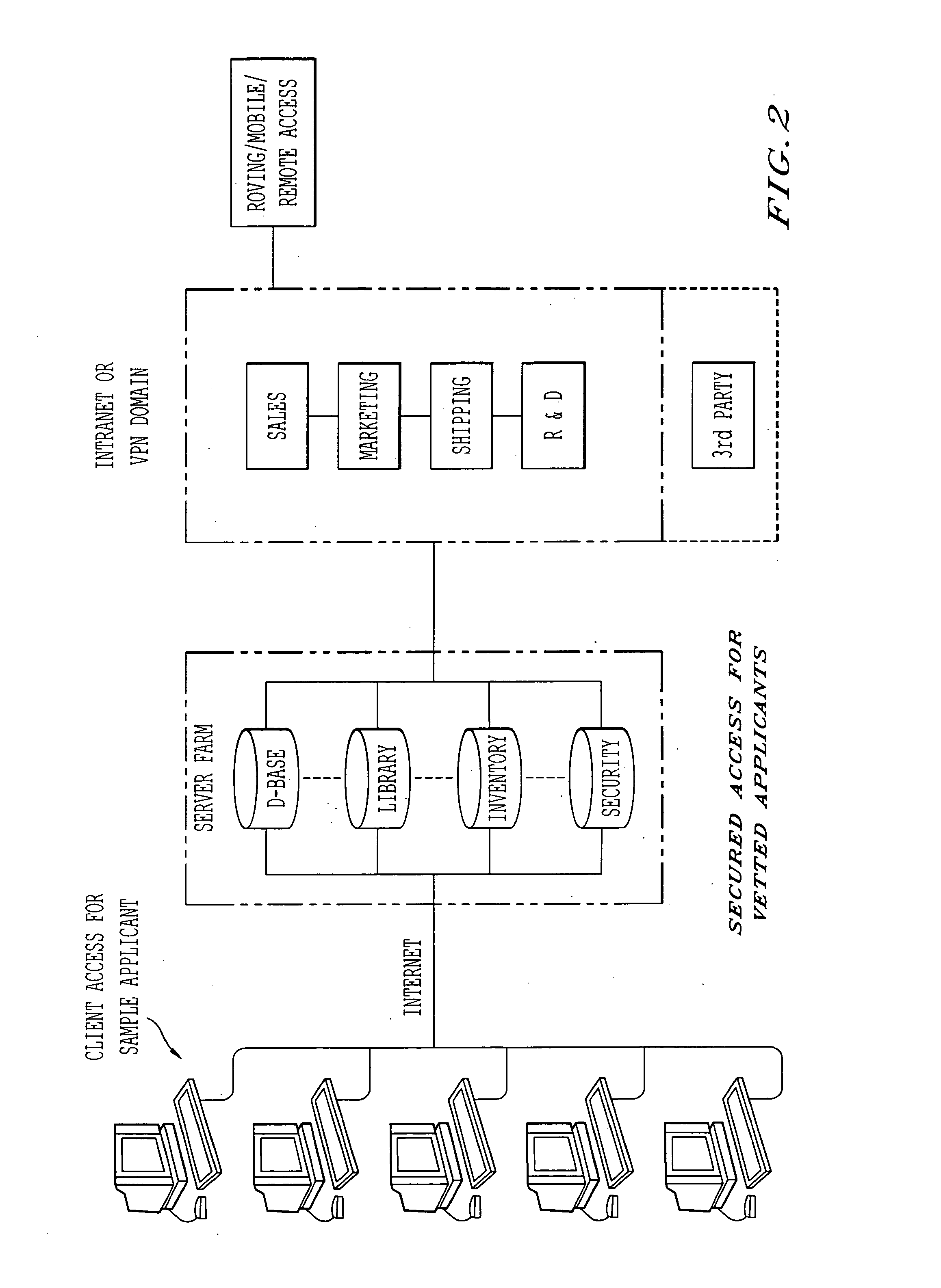 Method of sample distribution, sample tracking and integration with sales follow-up