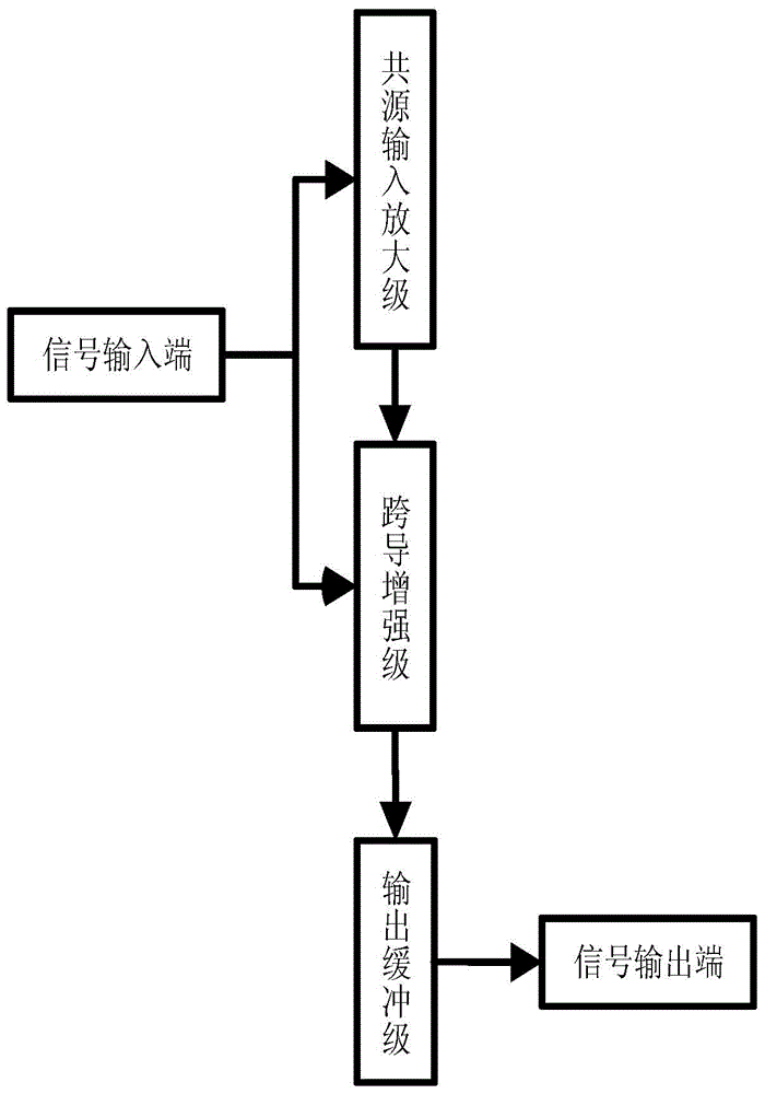 Low-power-consumption ultra-wide-band low-noise amplifier