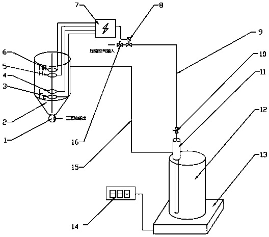 Lubricating oil automatic adding device of rotor sealing end of internal mixer