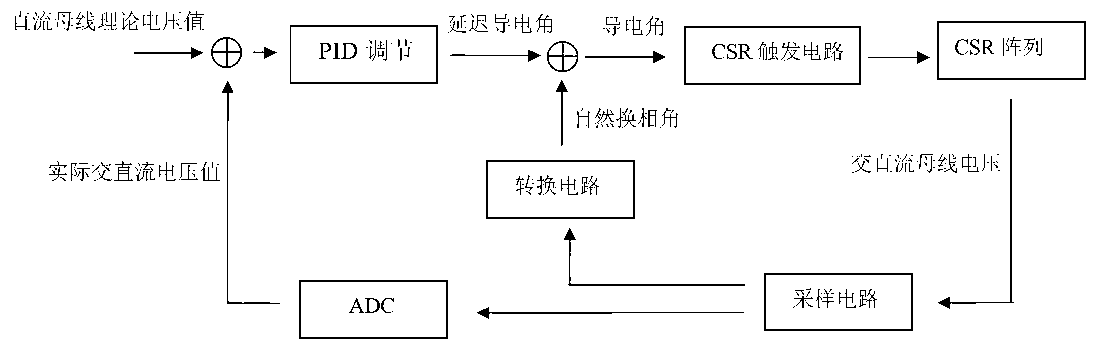 Servo intelligent power control circuit and servo intelligent power control method based on thyristor rectification