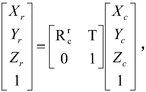 Hand-eye calibration and coordinate conversion method