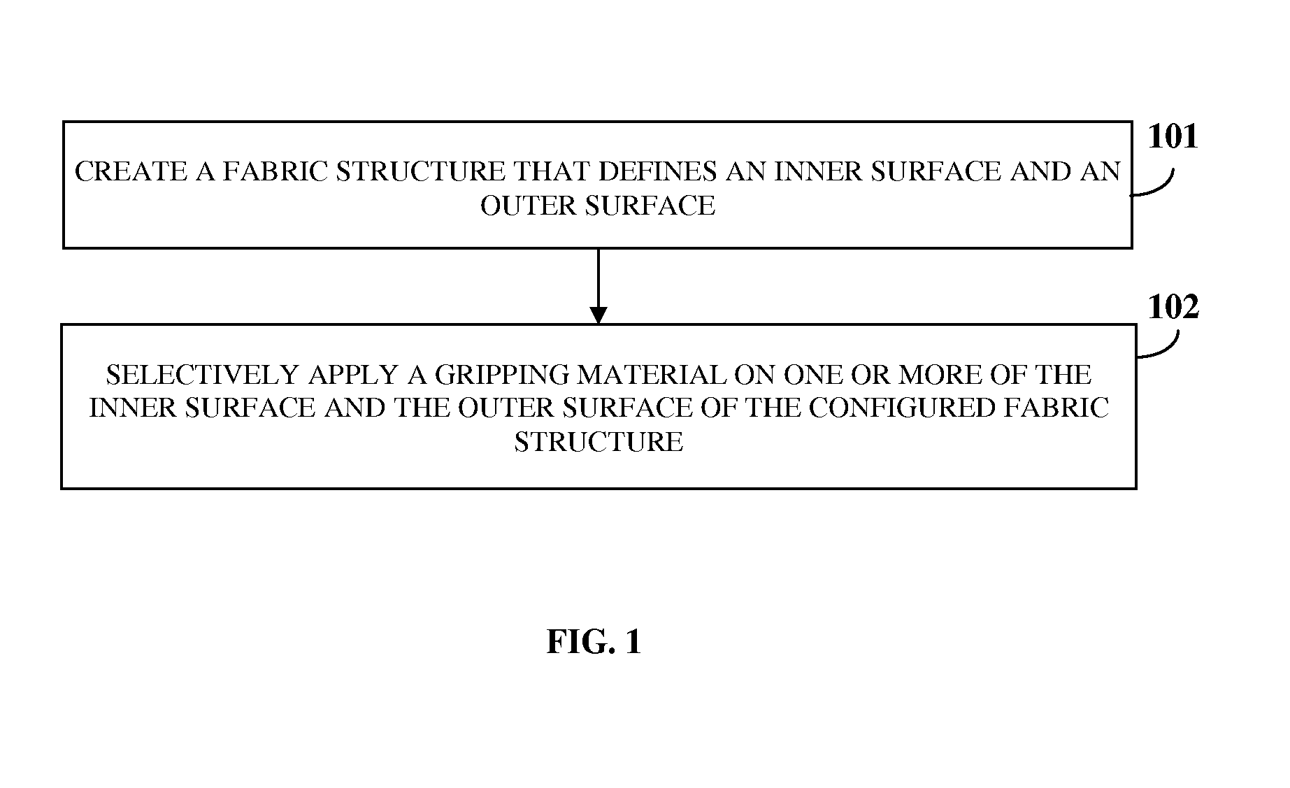 Construction Of A Gripping Fabric