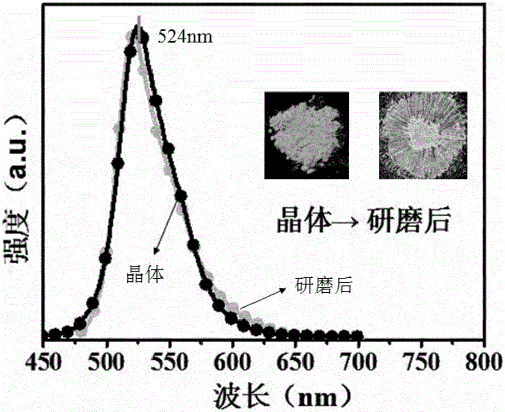 Cyanostilbene derivative, preparation method and application thereof