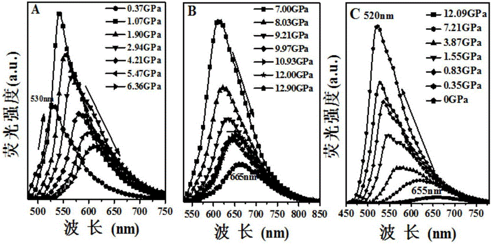 Cyanostilbene derivative, preparation method and application thereof