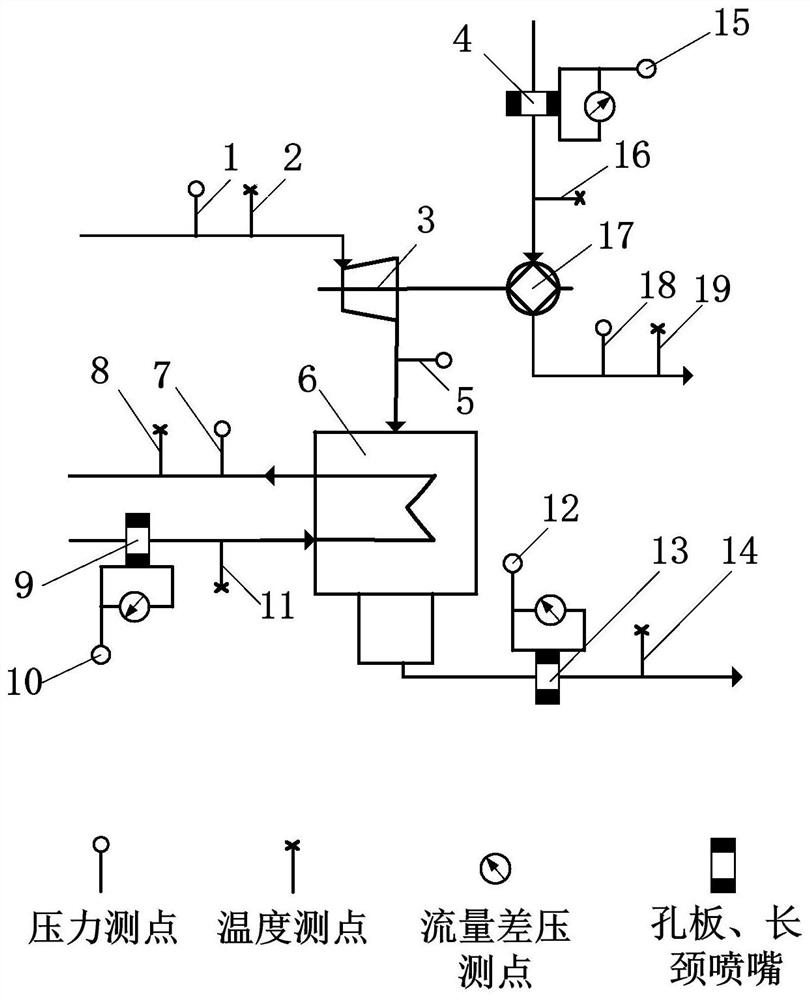 A method for measuring the efficiency of an independent condensing steam-driven feed pump