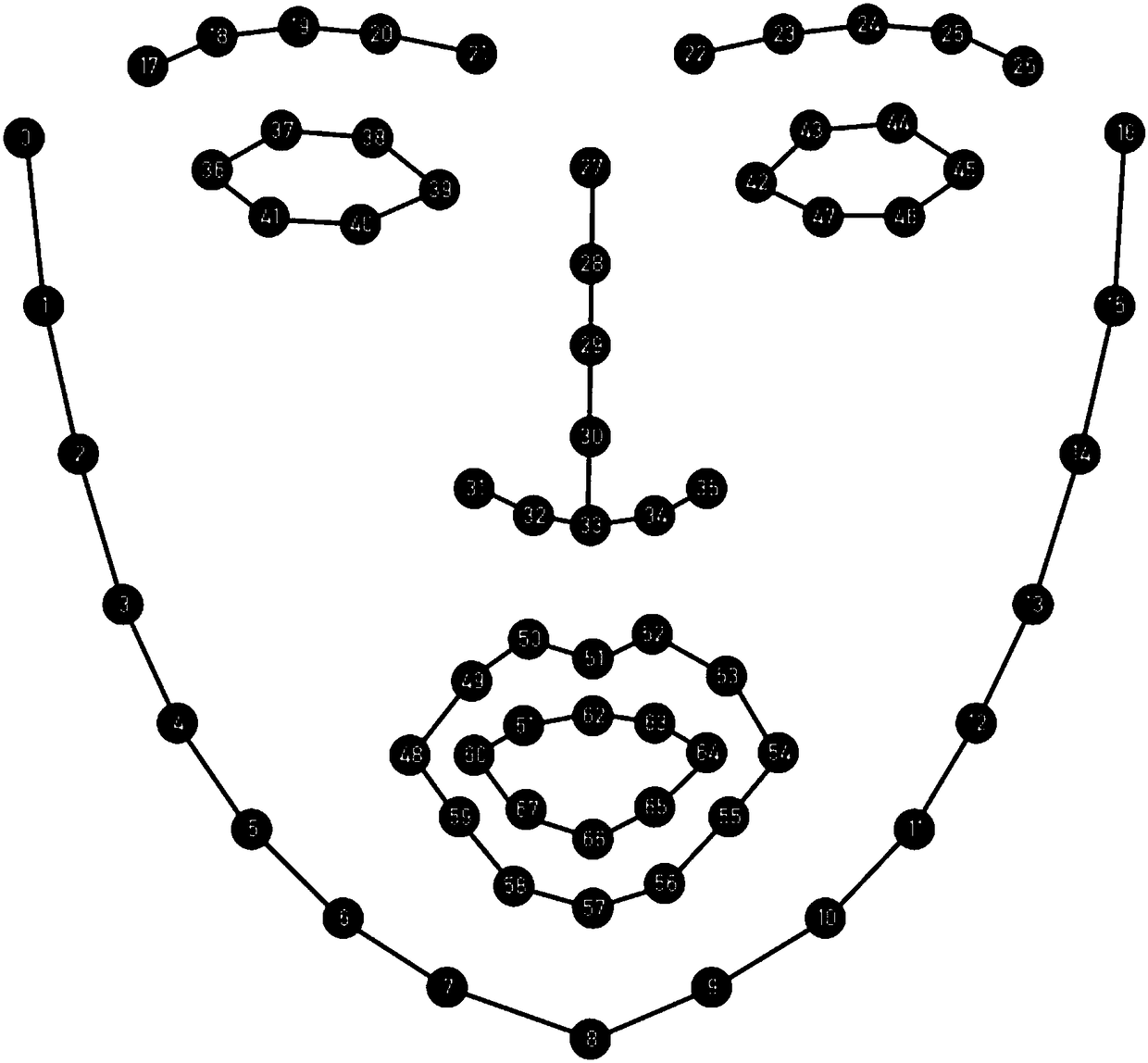 Three-dimensional face attractiveness scoring method, device and system based on RGBD information