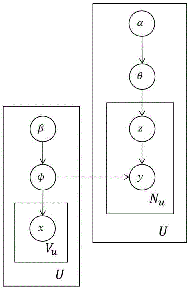 A method for establishing a friend relationship transfer tree in a social network