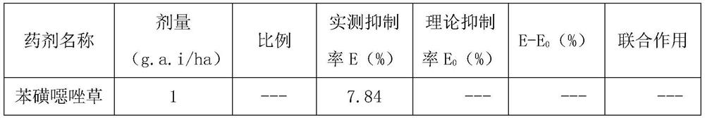 Bispyribac-sodium-containing compound weeding composition and application thereof