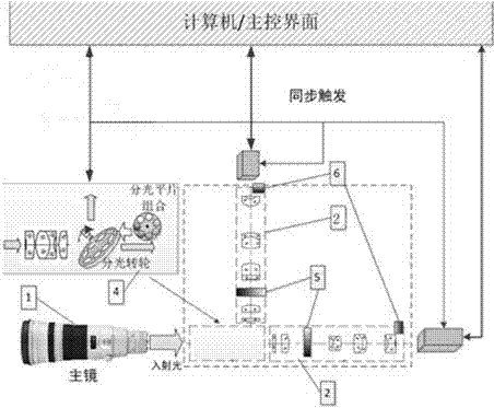 High dynamic range imaging module based on runner dynamic light splitting