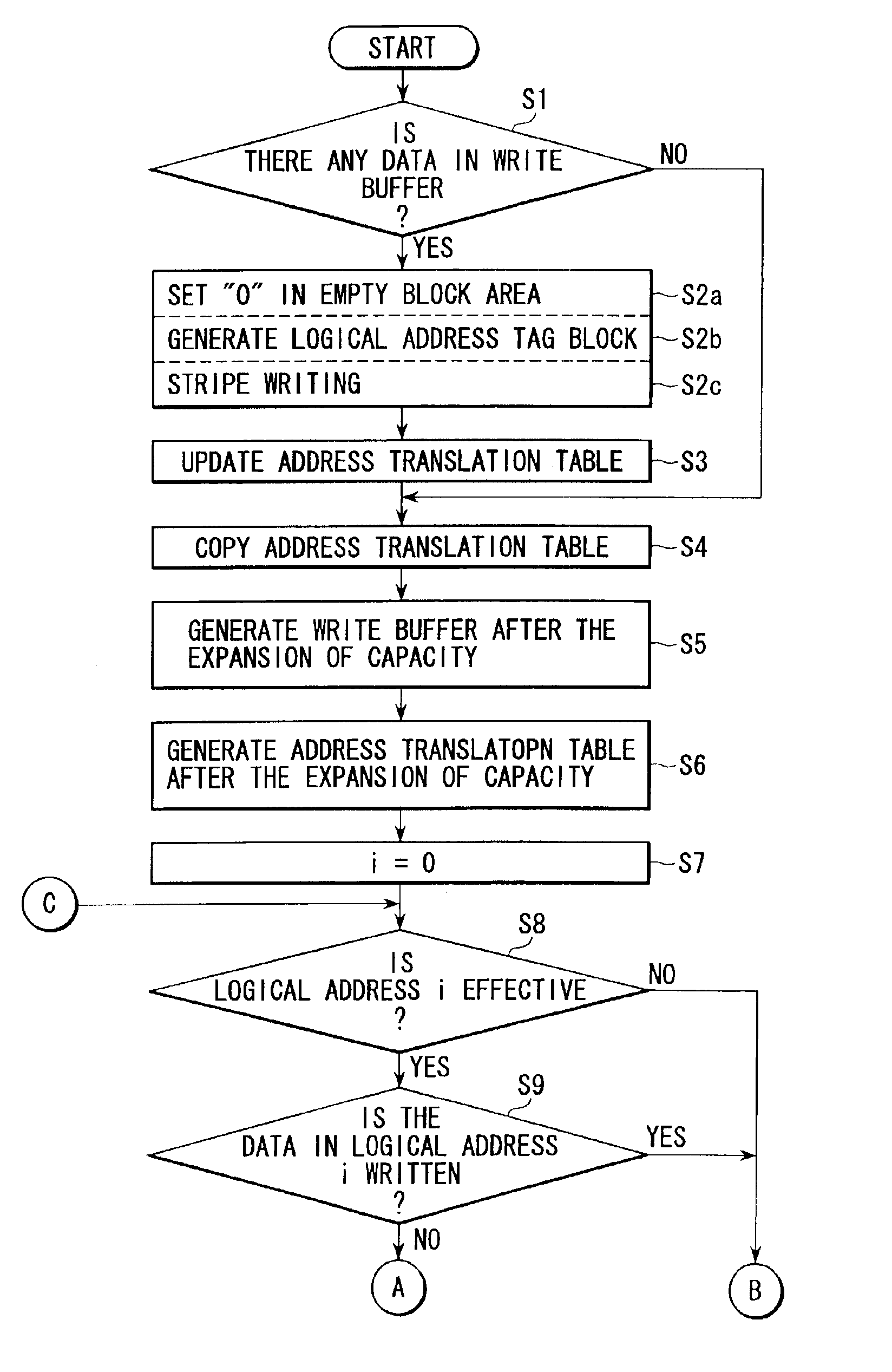 Disk array apparatus for and method of expanding storage capacity dynamically