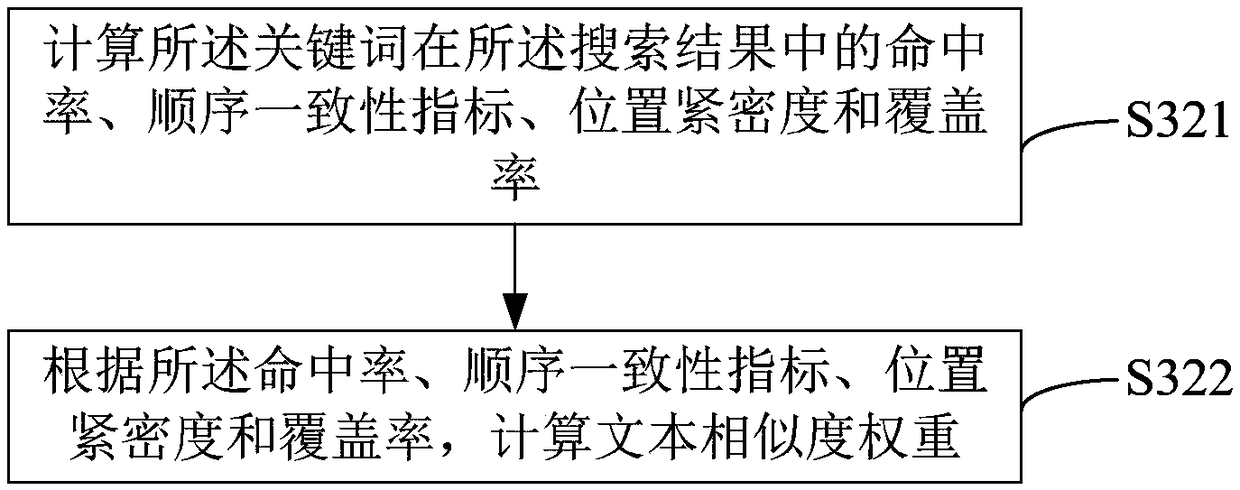 Search ranking method, apparatus, computer device, and storage medium