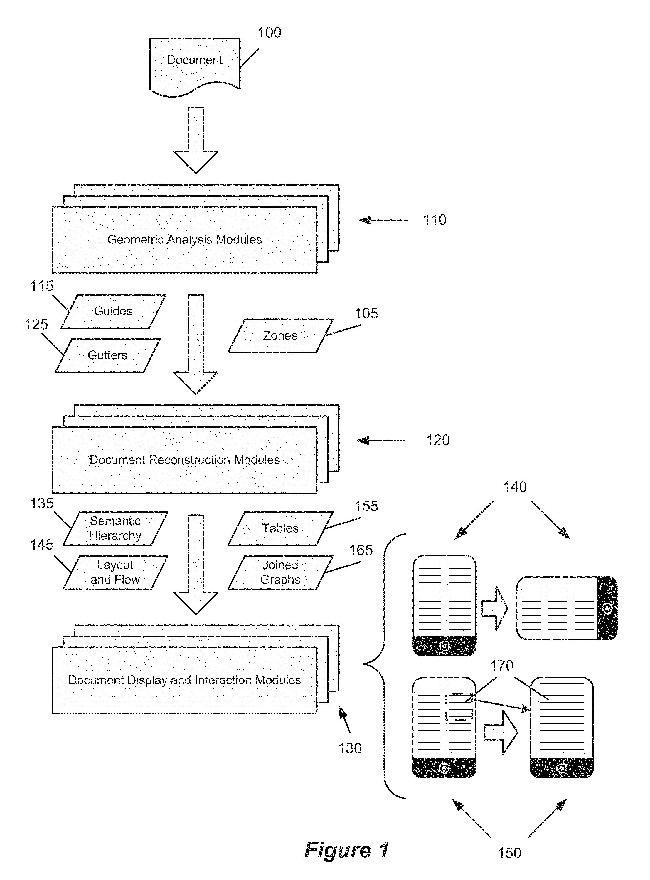 Identification of Tables in an Unstructured Document