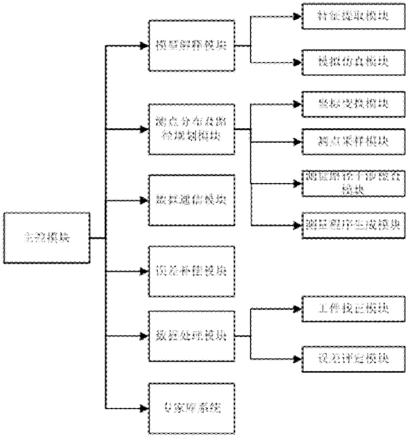 On-machine detection measuring head and detection system for numerical control machine tool