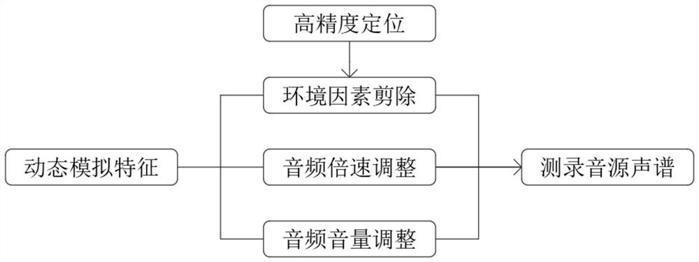 Character search voice recognition system and method based on voice chip