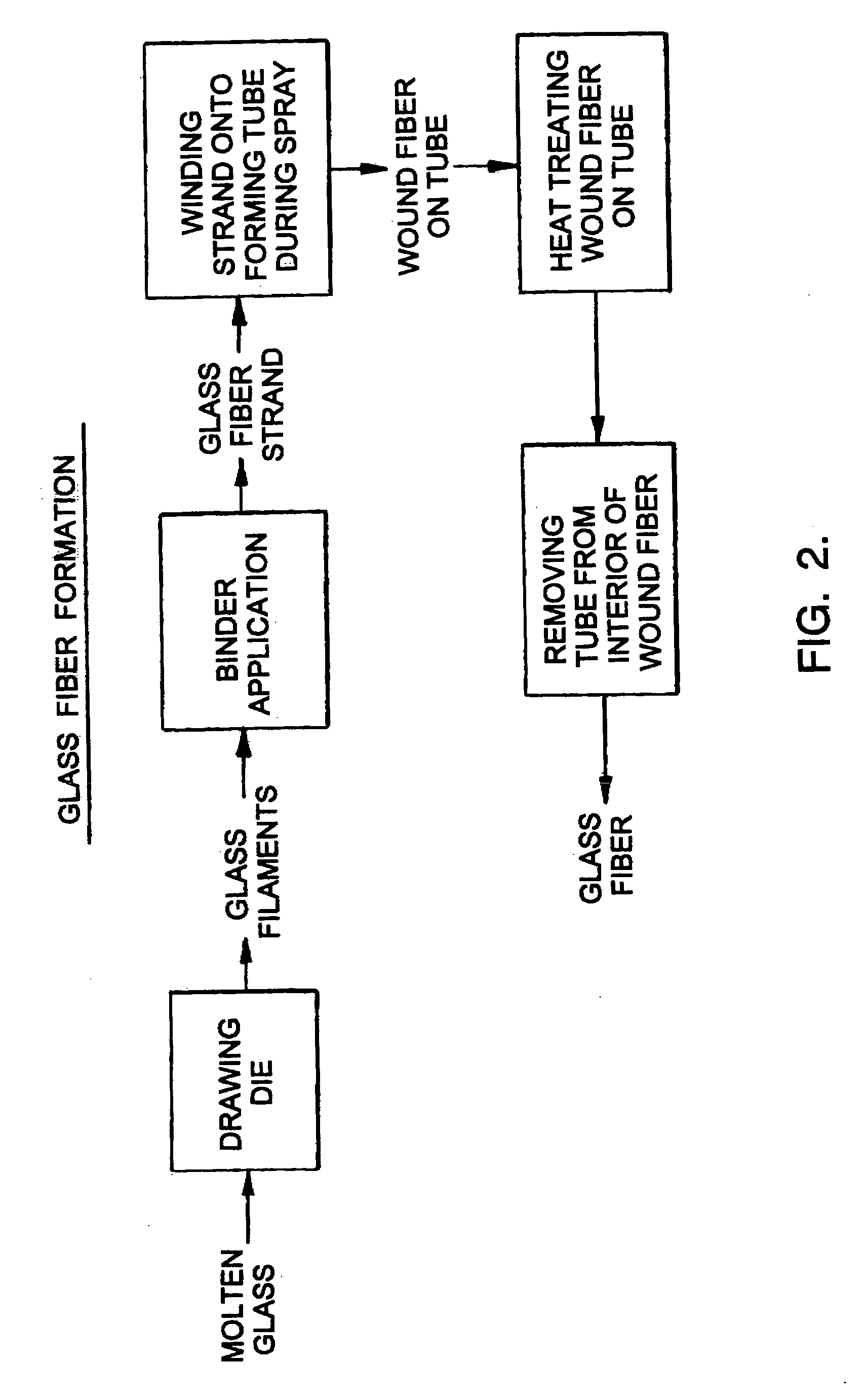 Crimped forming tubes