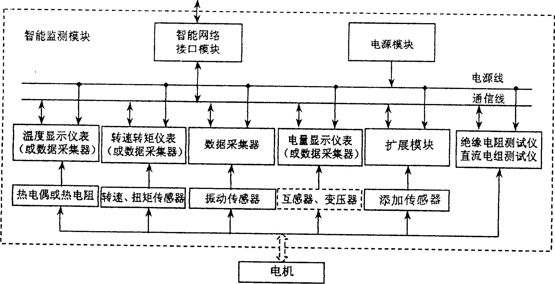 Distributed intelligent monitoring system for motor