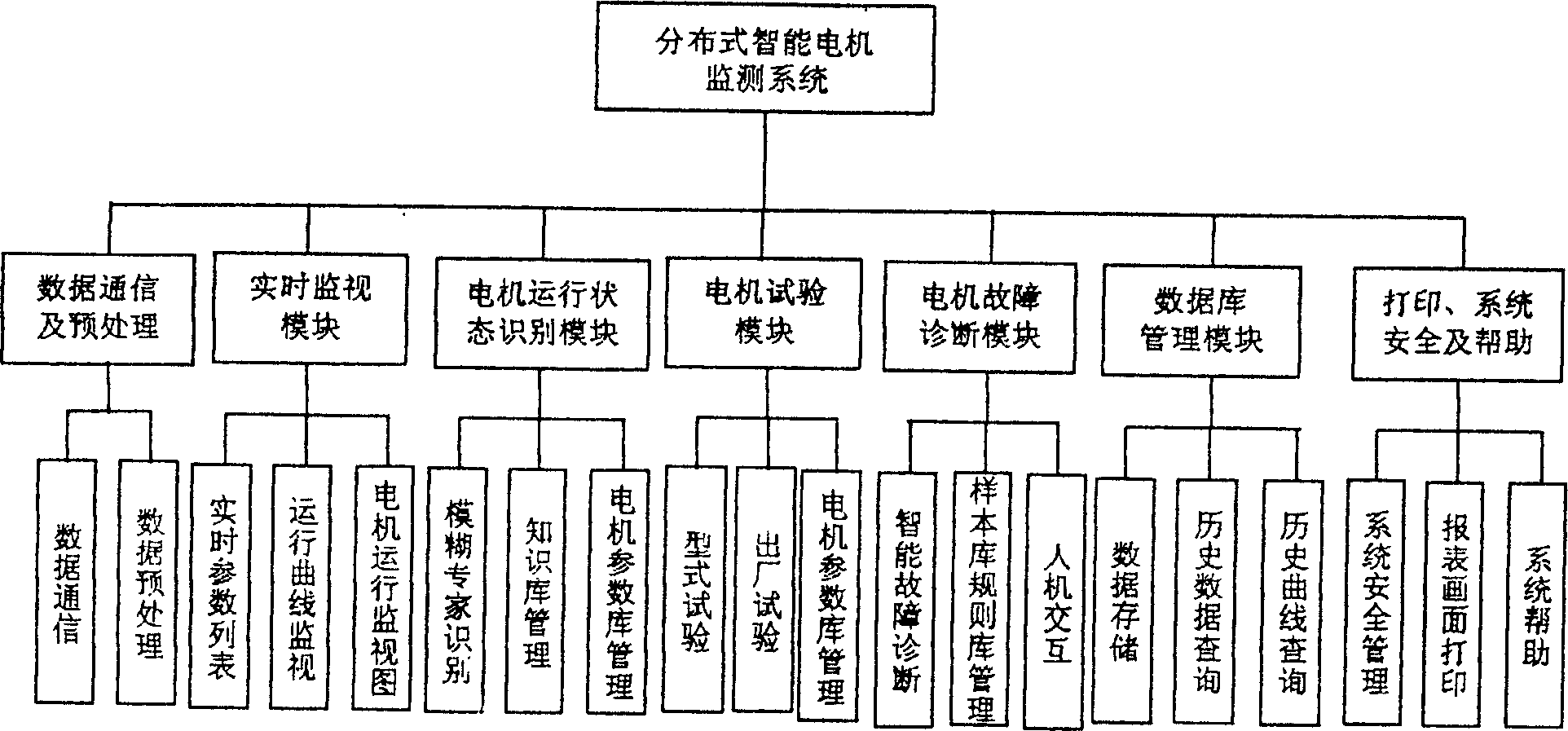 Distributed intelligent monitoring system for motor