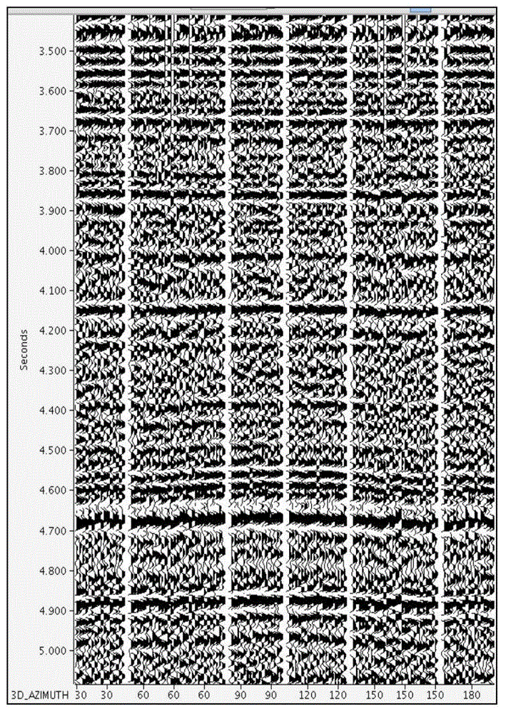 Method for predicating pre-stack fracture within common offset and common azimuth domains