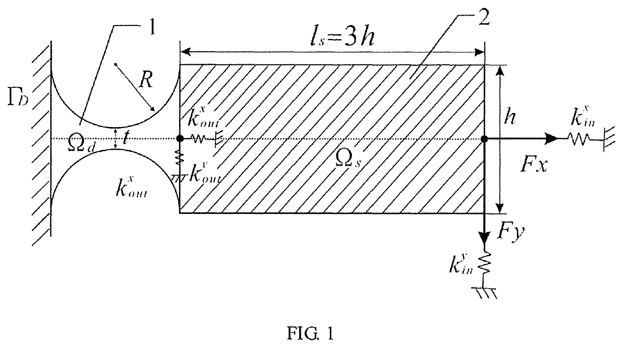 Method of topology optimization for flexible hinge