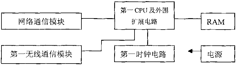 High-voltage electrified body temperature monitoring system based on wireless transmission mode