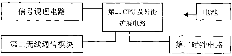 High-voltage electrified body temperature monitoring system based on wireless transmission mode