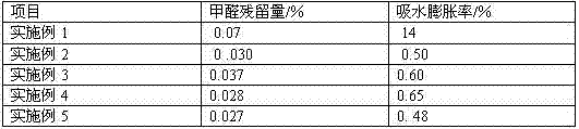 A kind of production method of moisture-proof modified urea-formaldehyde resin adhesive