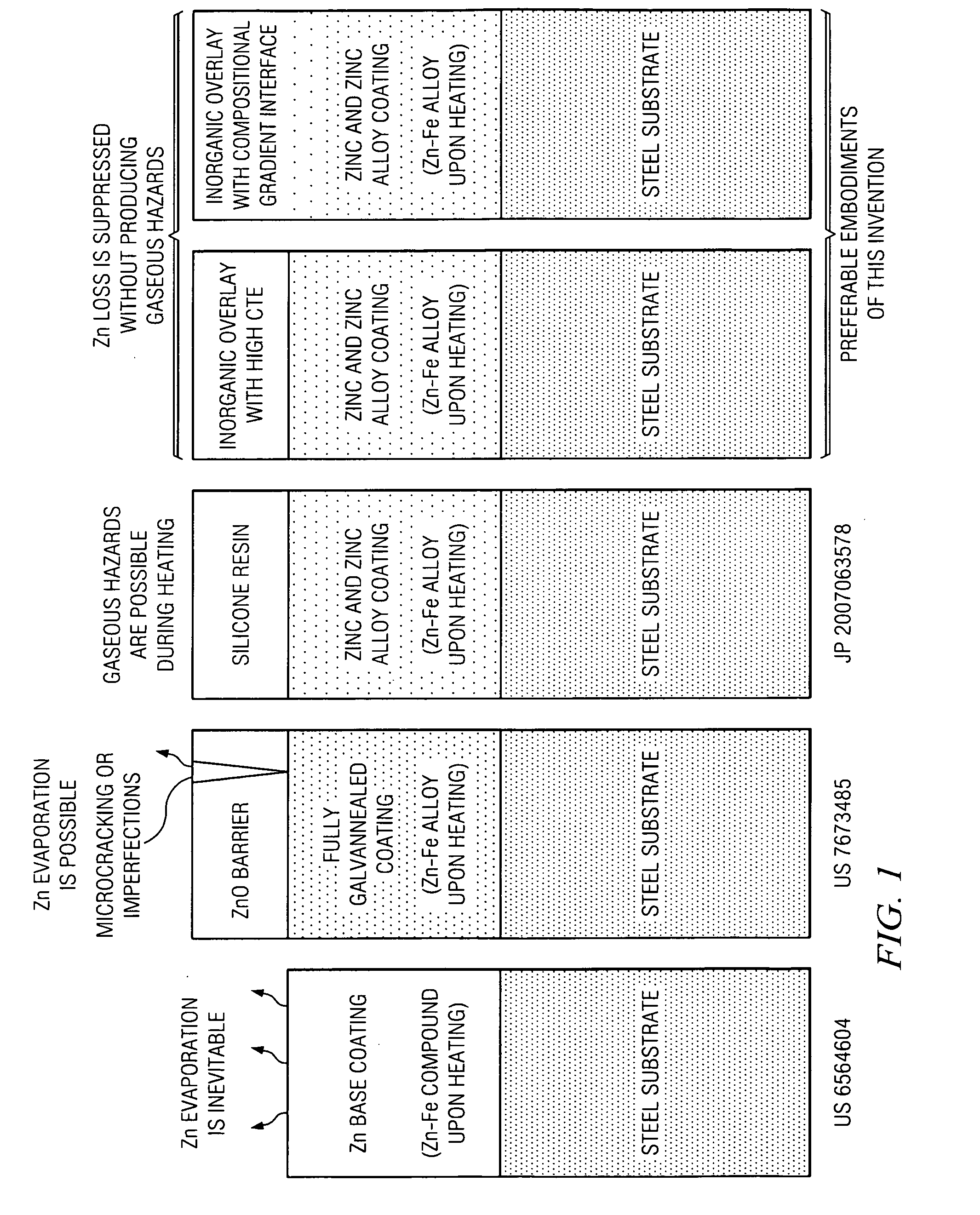 Zinc coated steel with inorganic overlay for hot forming