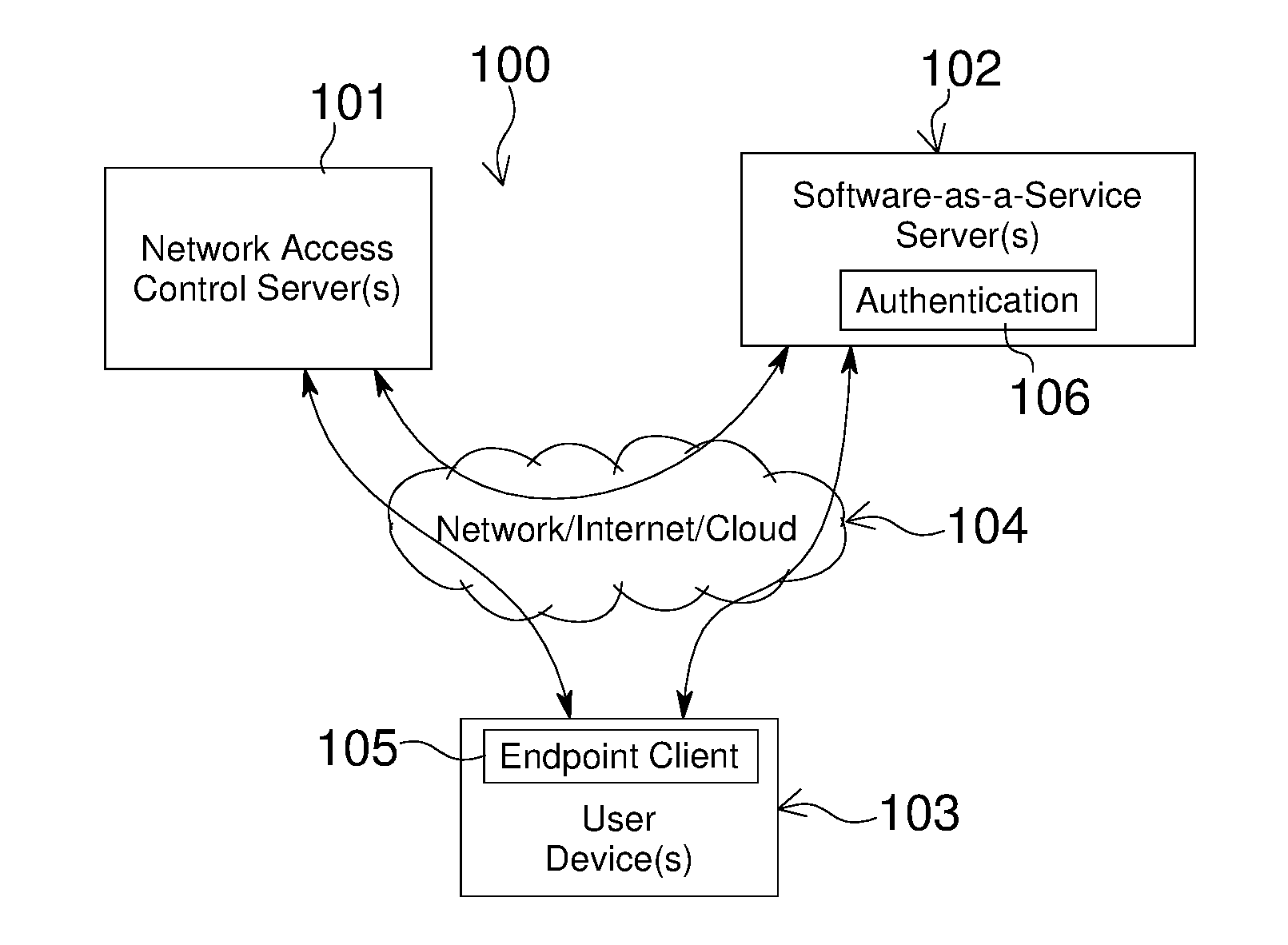 Network Access Control with Compliance Policy Check