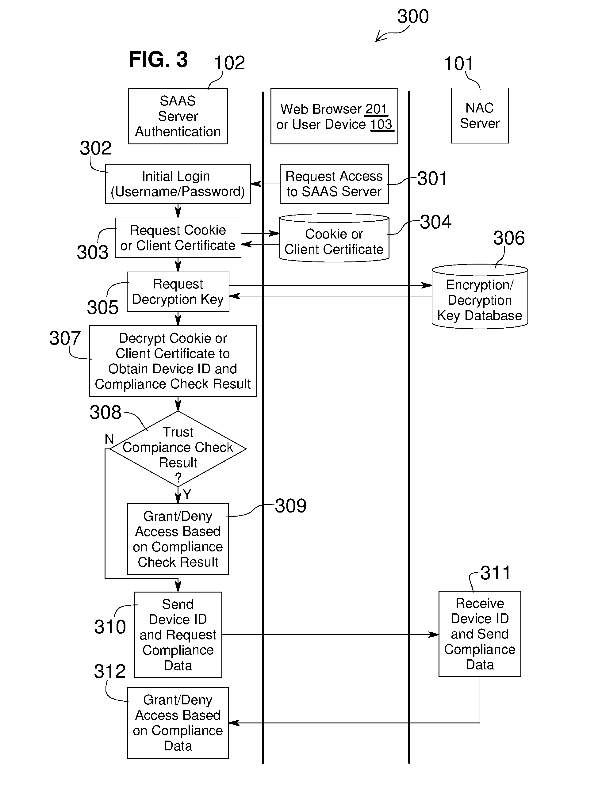 Network Access Control with Compliance Policy Check