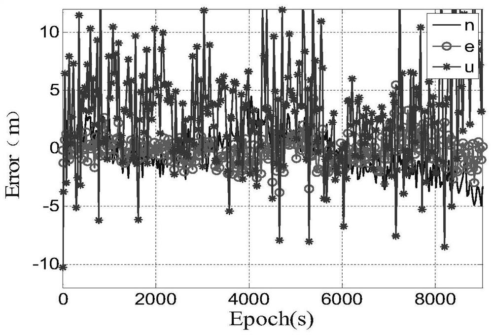 A four-system pseudo-range positioning method based on dcb correction