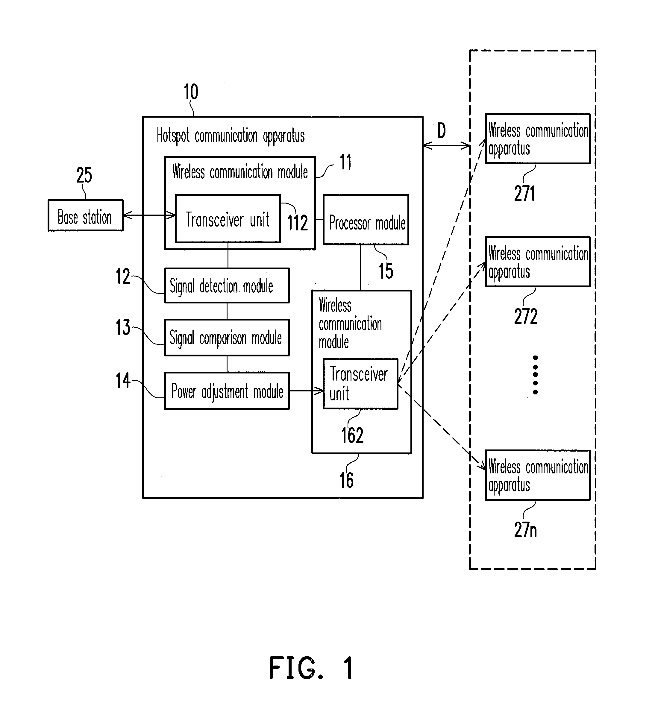 Electronic apparatus and power adjustment method thereof