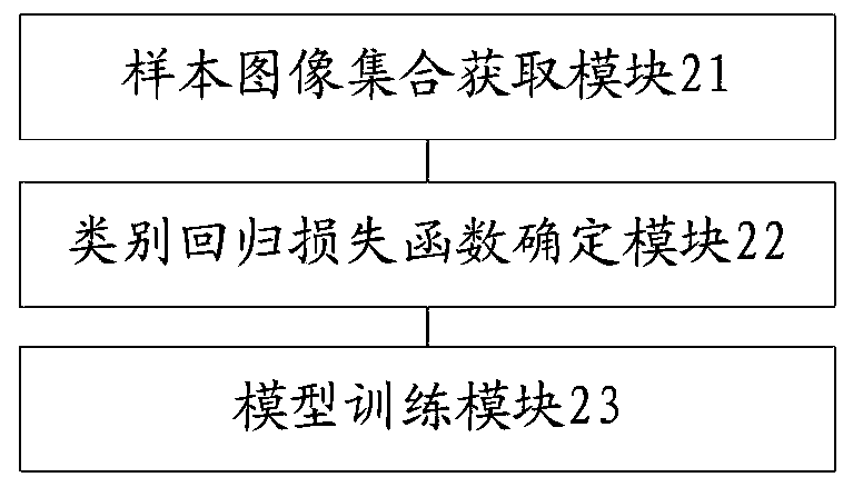 Image detection model training method and device and storage medium