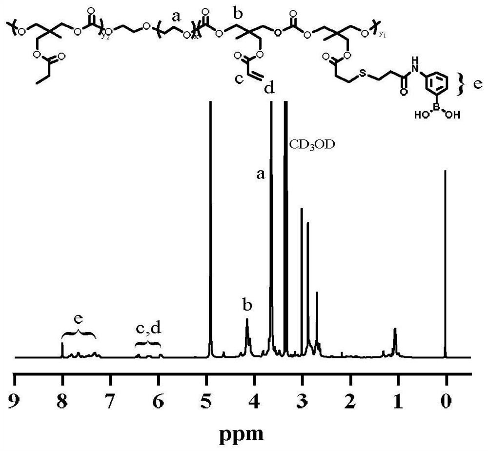 Glucose and H2O2 dual-response double-layer cross-linked polymer nano drug delivery system as well as preparation method and application thereof