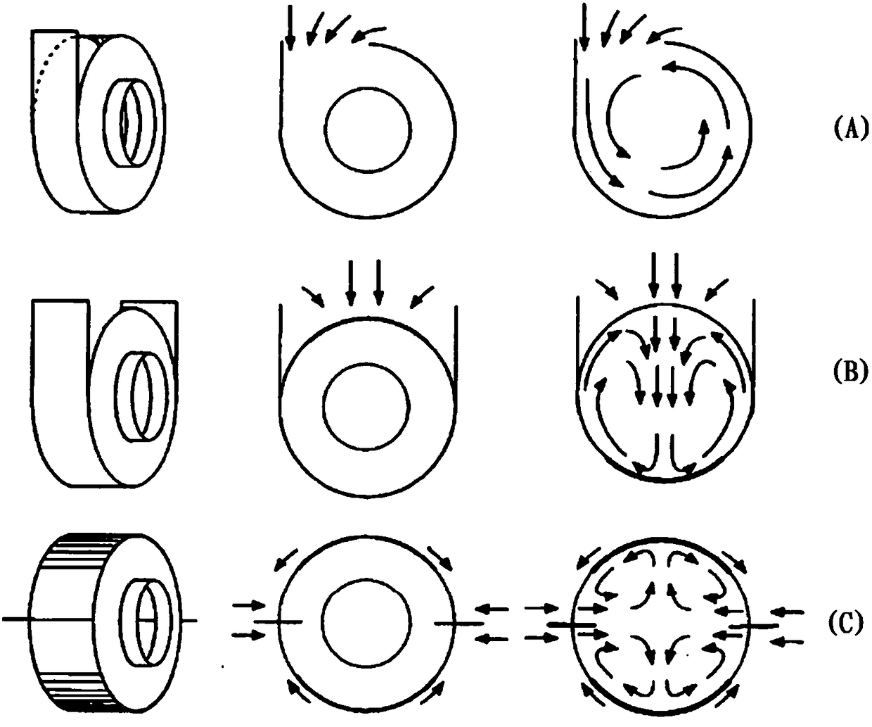 Multifunctional box type detachable rotational flow distortion generator