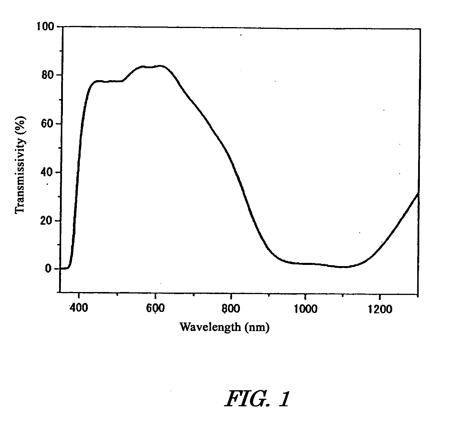 Coloring matter absorbing near-infrared light and filter for cutting off near-infrared ray