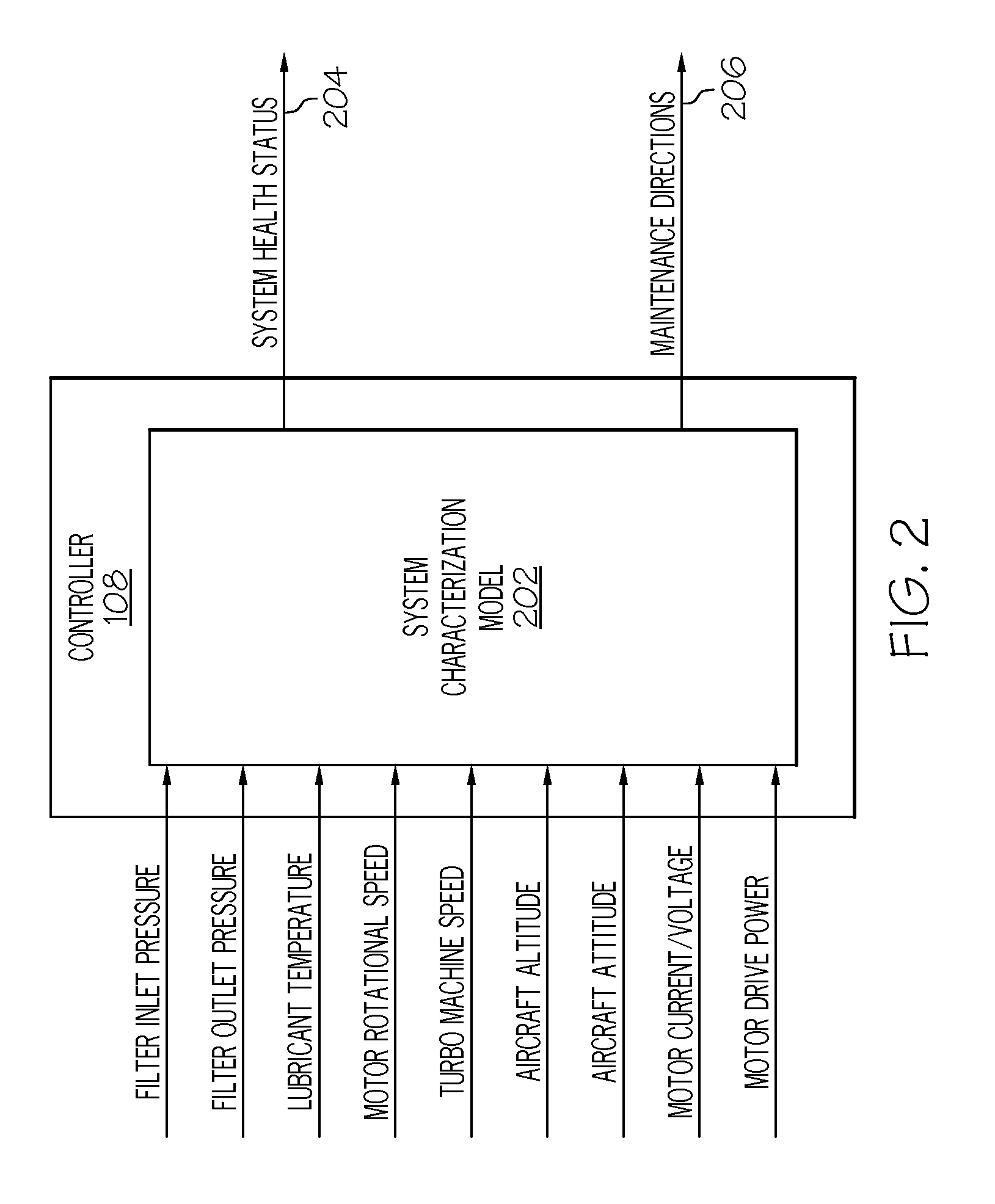 Electric motor driven lubrication pump and lubrication system prognostic and health management system and method