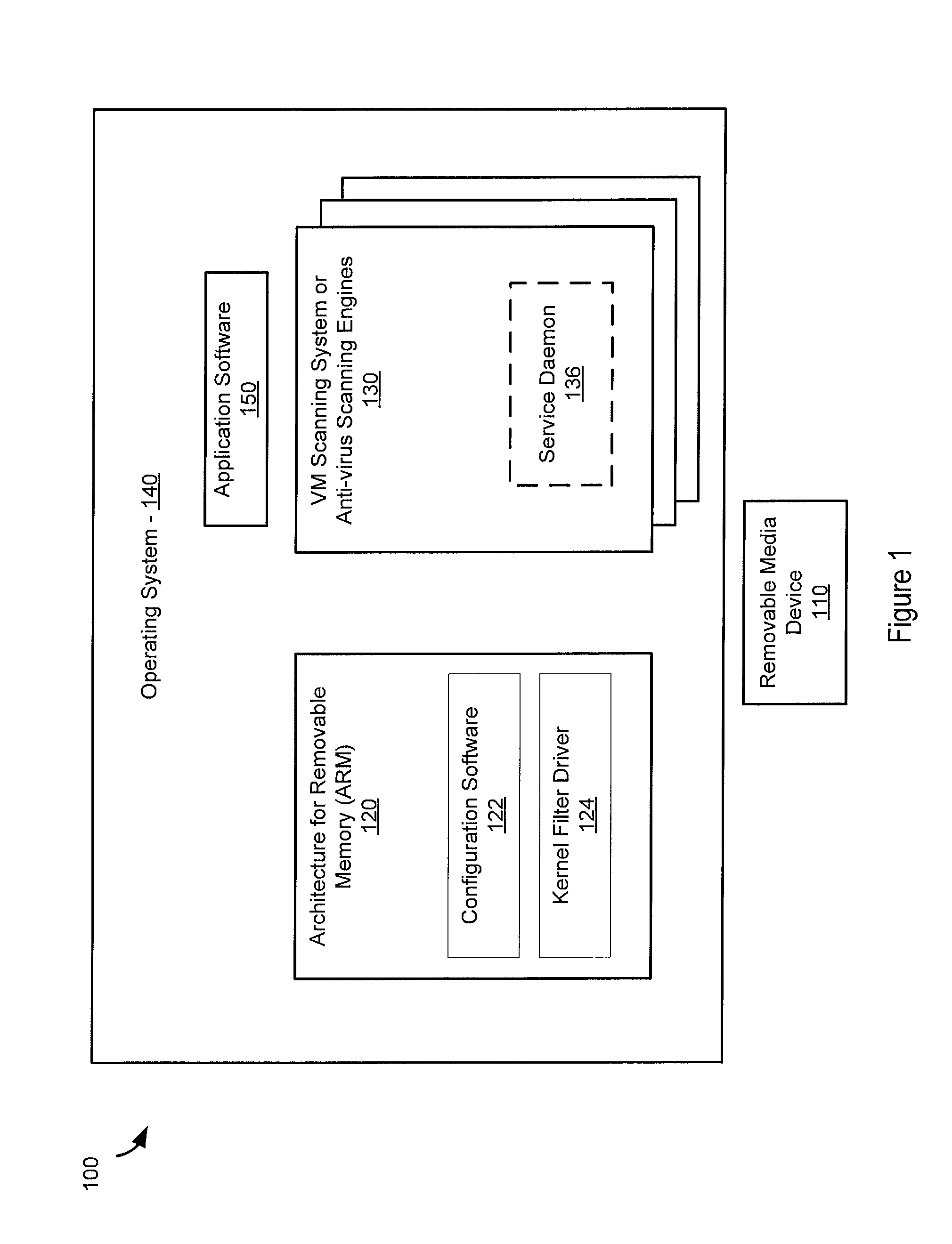 Architecture for removable media usb-arm