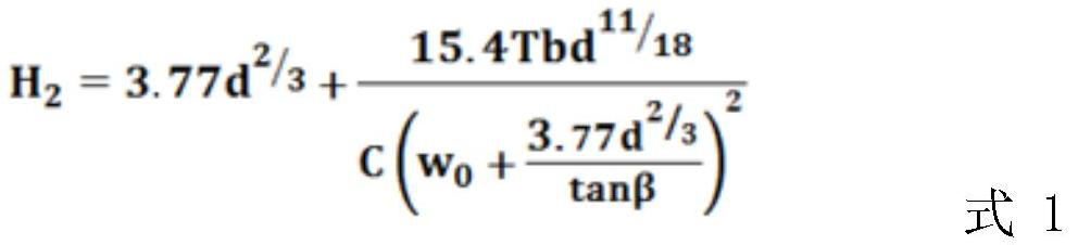 An early identification method of glacial lake outburst and its application