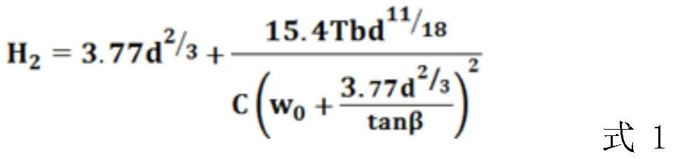 An early identification method of glacial lake outburst and its application