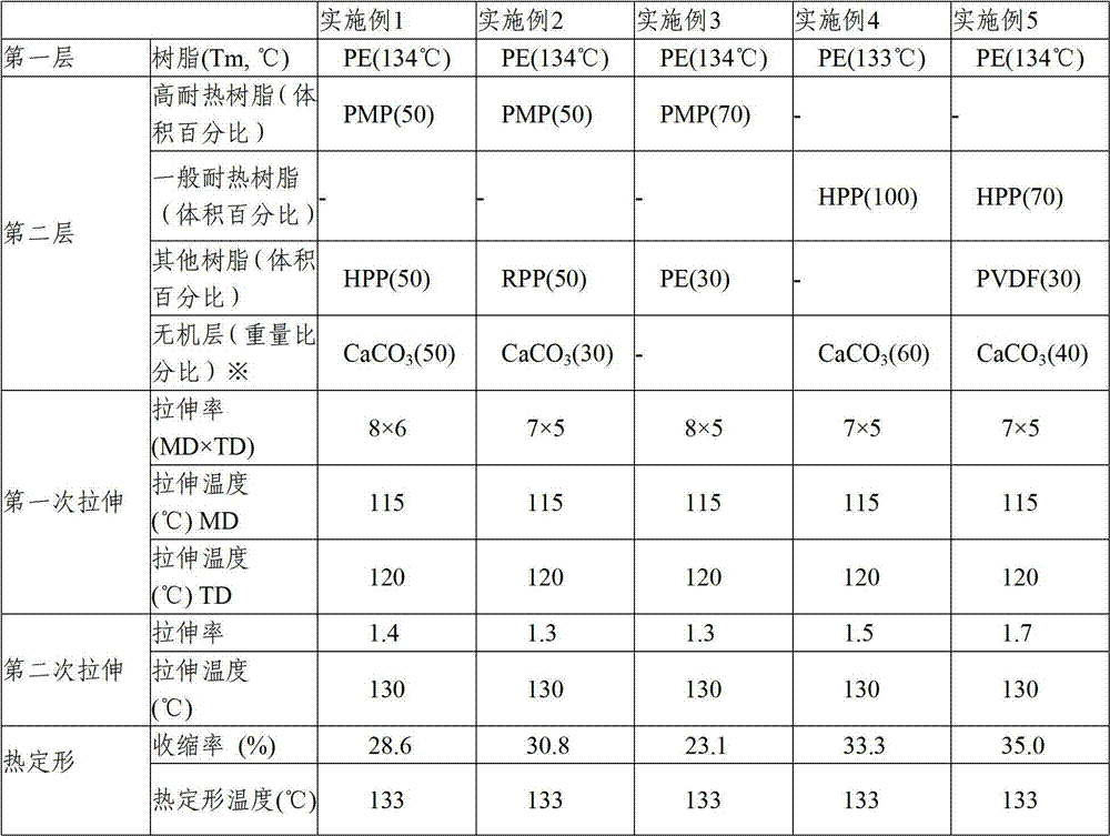 Porous multi-layer film with improved thermal properties