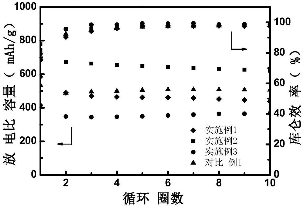 Cobalt disulfide/sulfide solid electrolyte composite positive electrode material coated with carbon nanotubes, and preparation method and application thereof