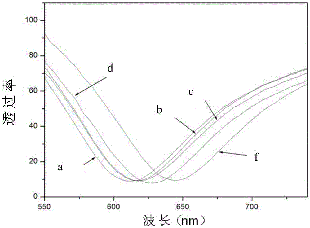 A kind of portable probe type surface plasmon resonance biosensor and its preparation and detection method