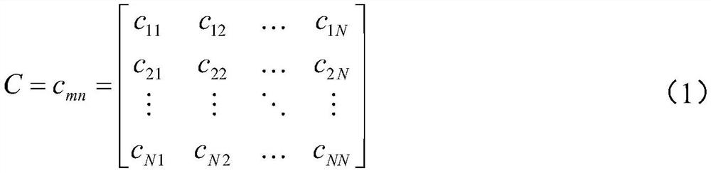 Power distribution network construction multi-dimensional comprehensive evaluation method based on improved composite empowerment