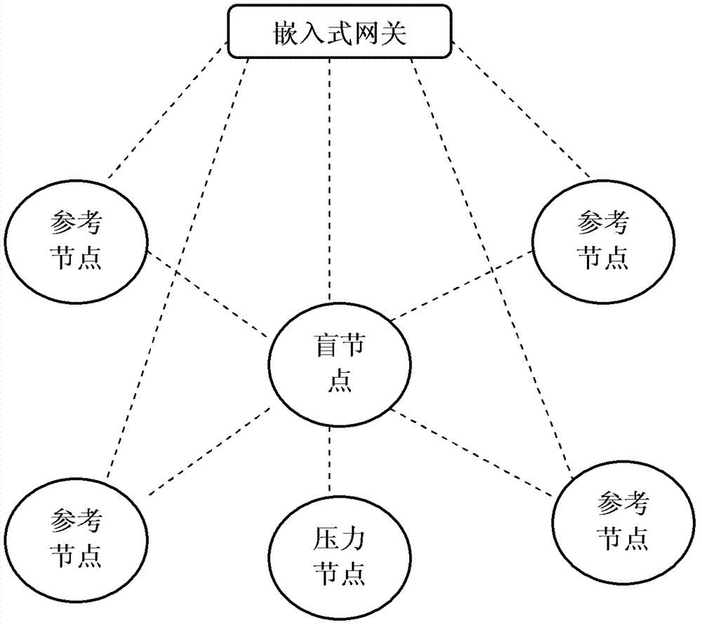 Indoor elderly people monitoring method and system based on Internet of Things