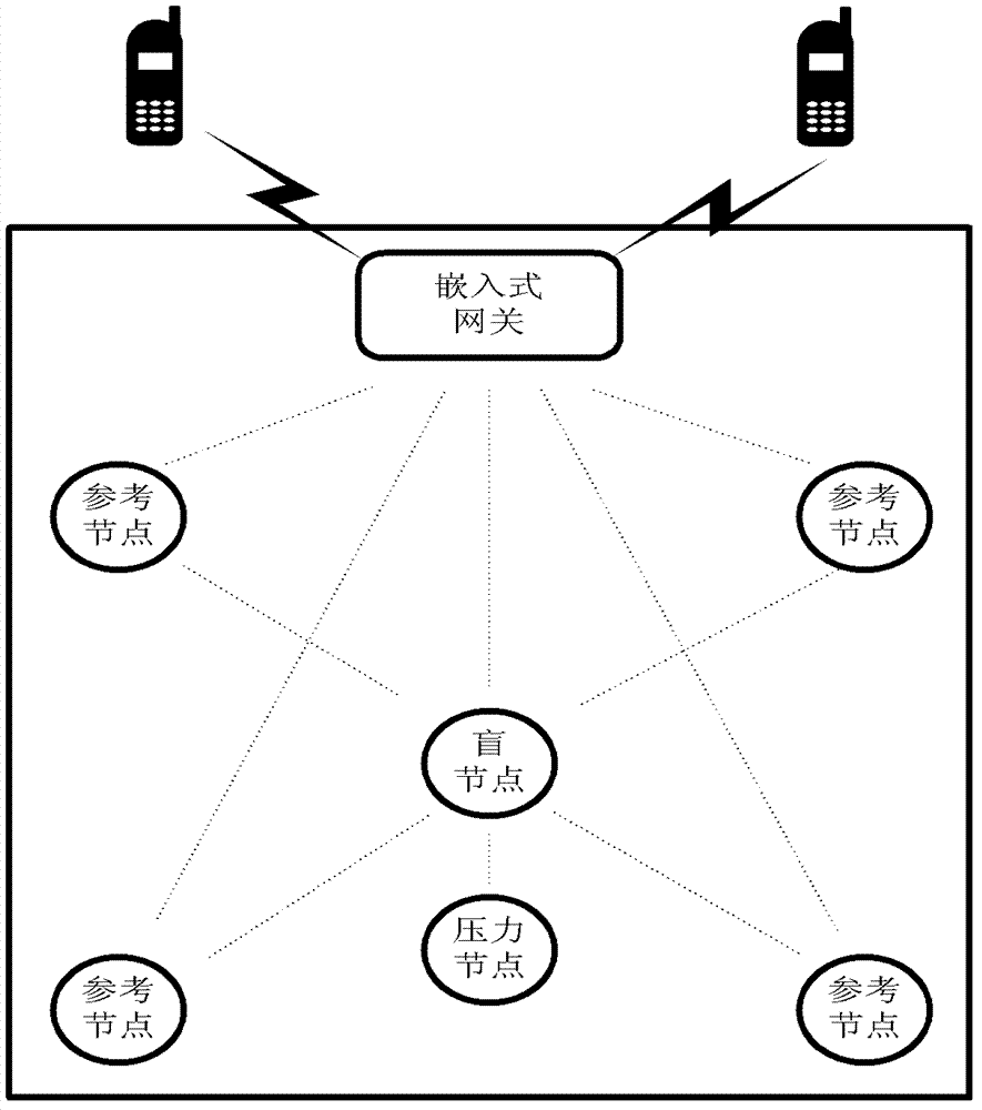 Indoor elderly people monitoring method and system based on Internet of Things