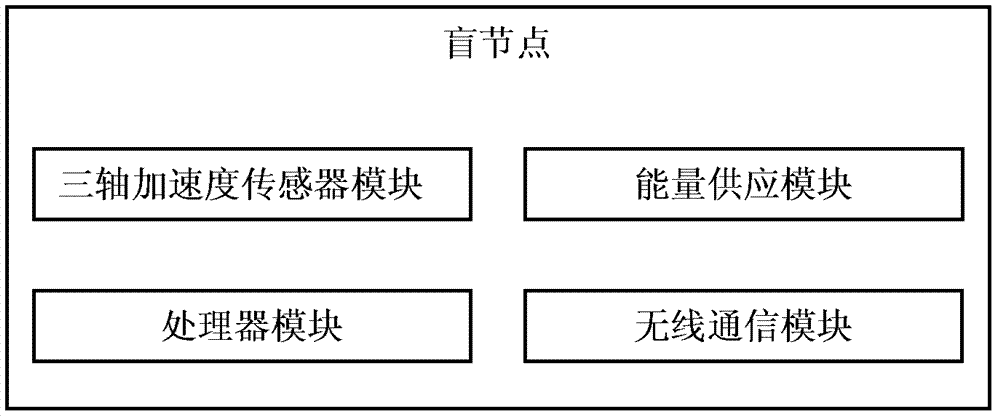 Indoor elderly people monitoring method and system based on Internet of Things