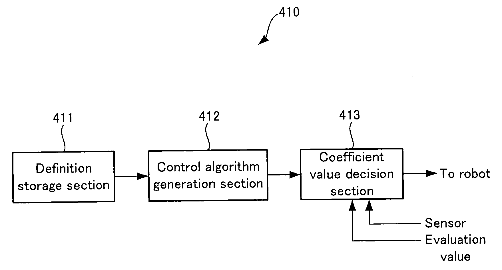 Robot control algorithm constructing apparatus, robot control algorithm constructing program storage medium, robot controller, robot control program storage medium, and robot