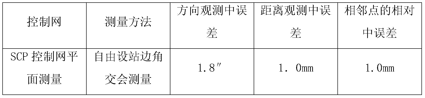 Precise control network measurement method of urban rails